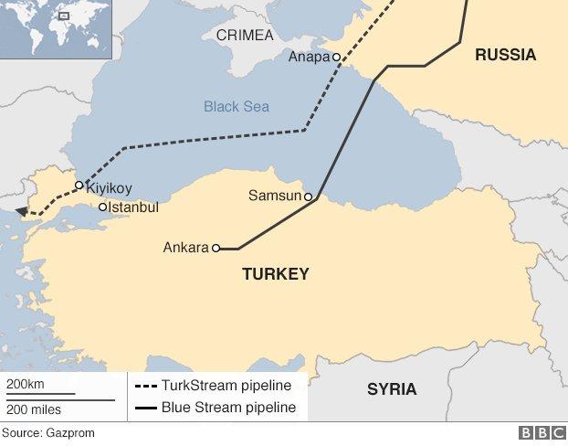 Russia-Turkey pipeline routes