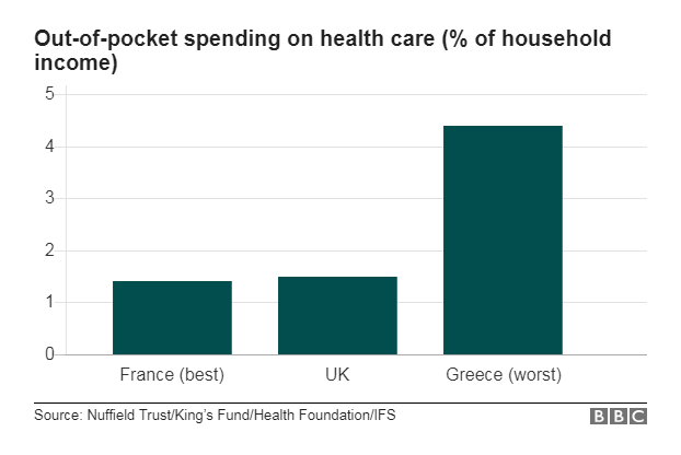 Graph on spending