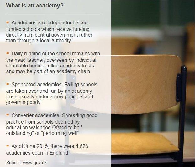 What is an academy?