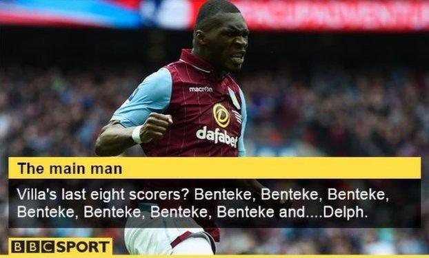 Christian Benteke