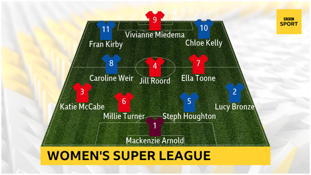 Women's Super League