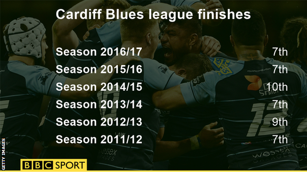 Cardiff Blues league finishes, last six seasons