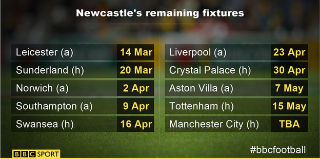 Newcastle remaining fixtures