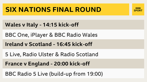 The BBC's Six Nations final round coverage starts with Wales v Italy on BBC One