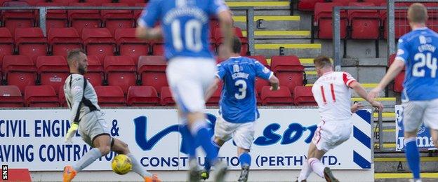 Craig Curran scores for Ross County against St Johnstone