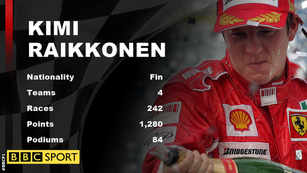 Kimi Raikkonen career statistics