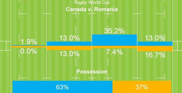 Rugby World Cup