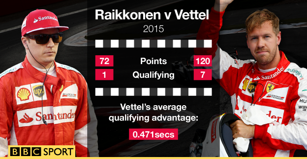 Kimi Raikkonen and Sebastian Vettel