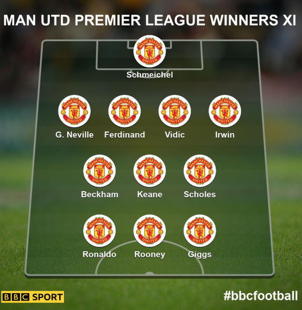 Man Utd all-time XI