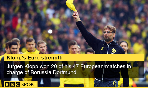 Jurgen Klopp