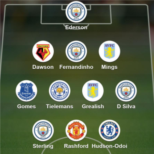 Garth Crooks' team of the week