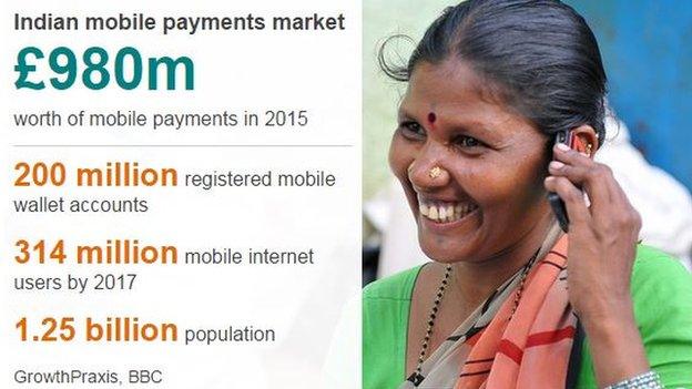 Indian mobile payments datapic