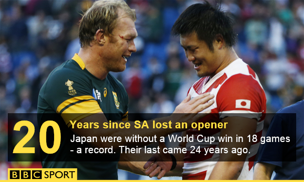 South Africa v Japan