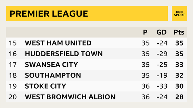 Premier League table