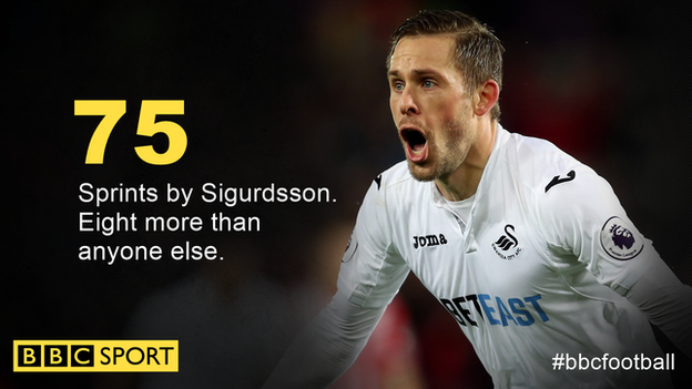 Sigurdsson had six shots and was the focus of Swansea's good attacking play as he created their first with an excellent corner and scored their second with a controlled finish