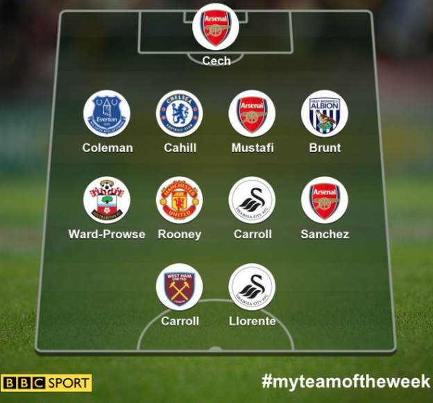 Garth Crooks' team of the week