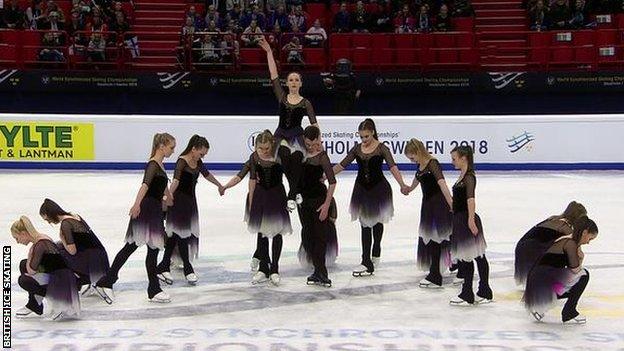 Synchronised Ice skating