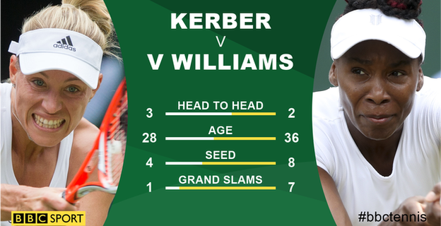 Angelique Kerber and Venus Williams graphic