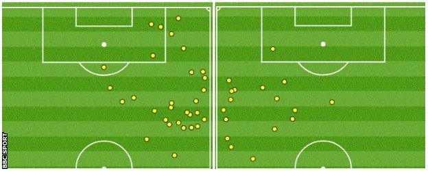 Adama Traore touchmap