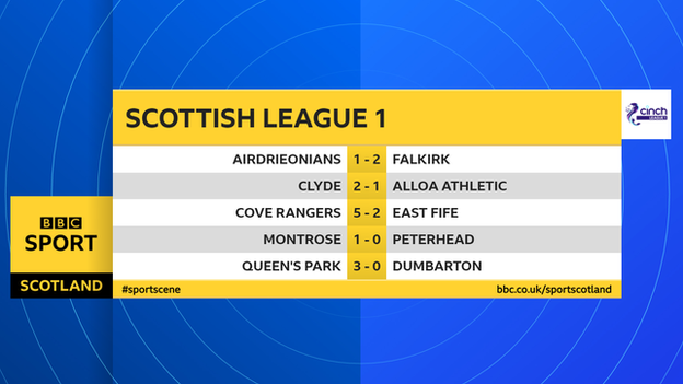 League 1 results