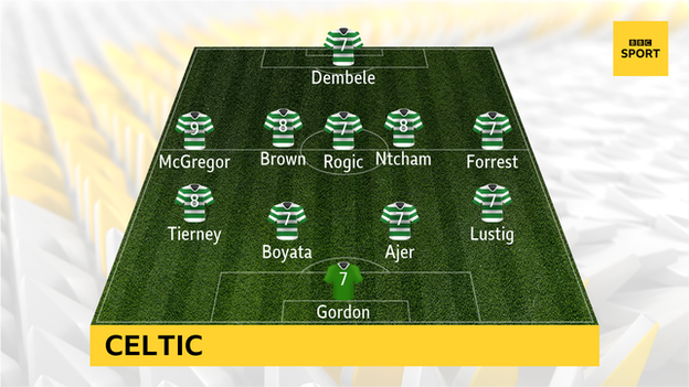 Celtic team rated by Billy Dodds