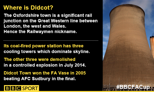 Where is Didcot?