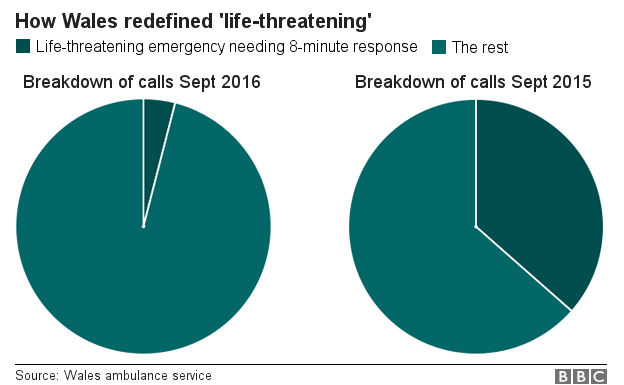 Welsh ambulance graphic