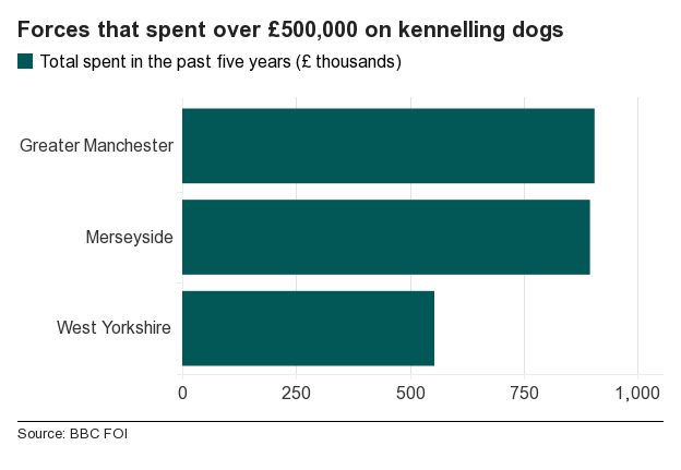 Dogs data