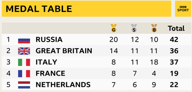 Medal table