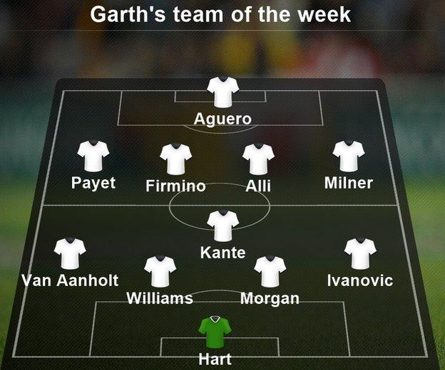 Garth's team of the week