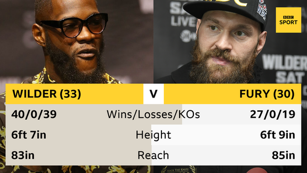 head to head for Deontay Wilder and Tyson Fury