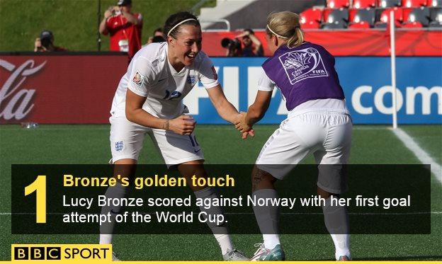 Lucy Bronze