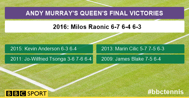 Andy Murray's Queen's final wins