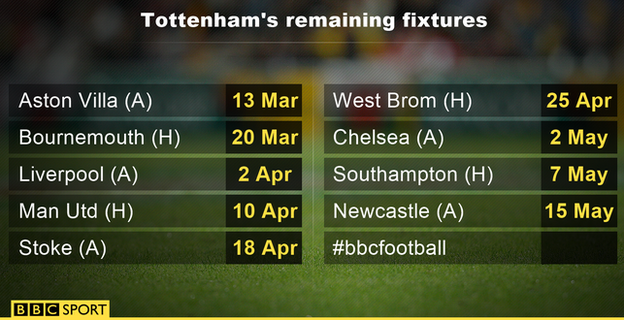 Tottenham fixtures