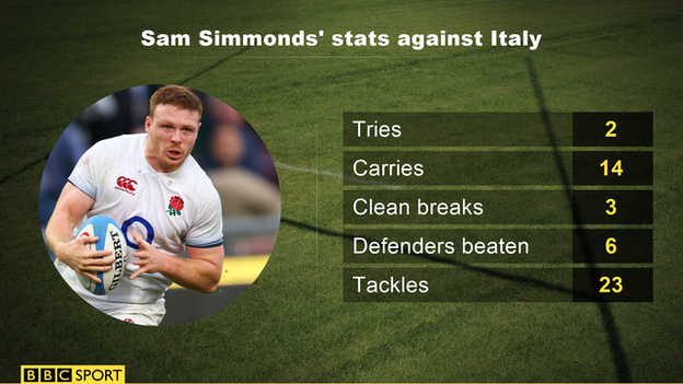 Sam Simmonds graphic