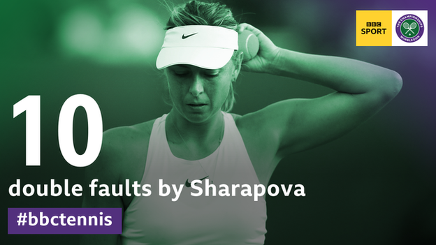 10 double faults by Maria Sharapova