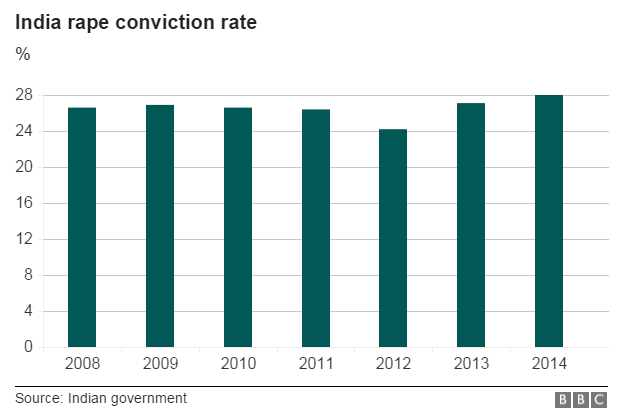 bbc graph