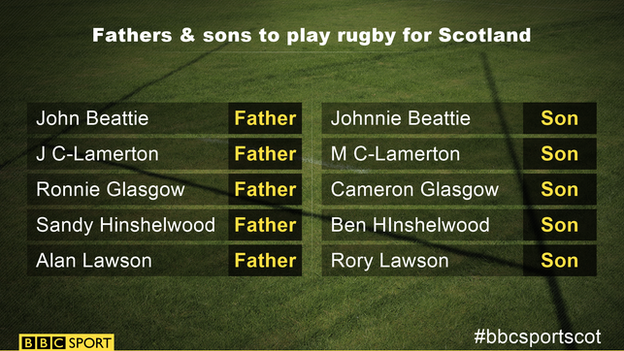 Fathers and sons to play rugby for Scotland