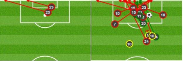 Shots at goal from Christian Eriksen (left) and Tottenham as a whole (right)