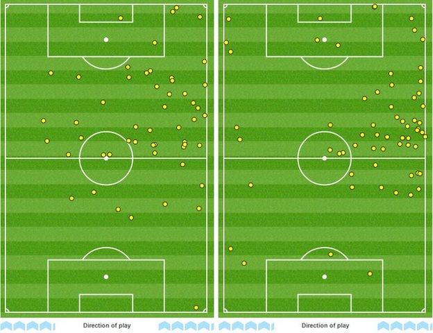 Jordan Ayew and Andre Ayew touchmap