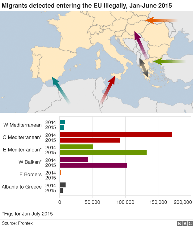 Migrants detected entering the EU illegally