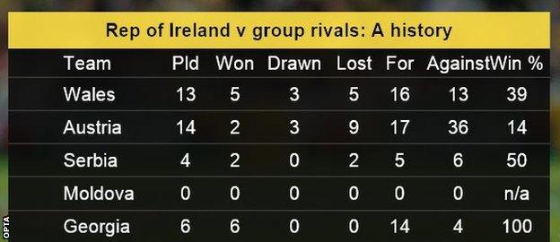 Ireland stat