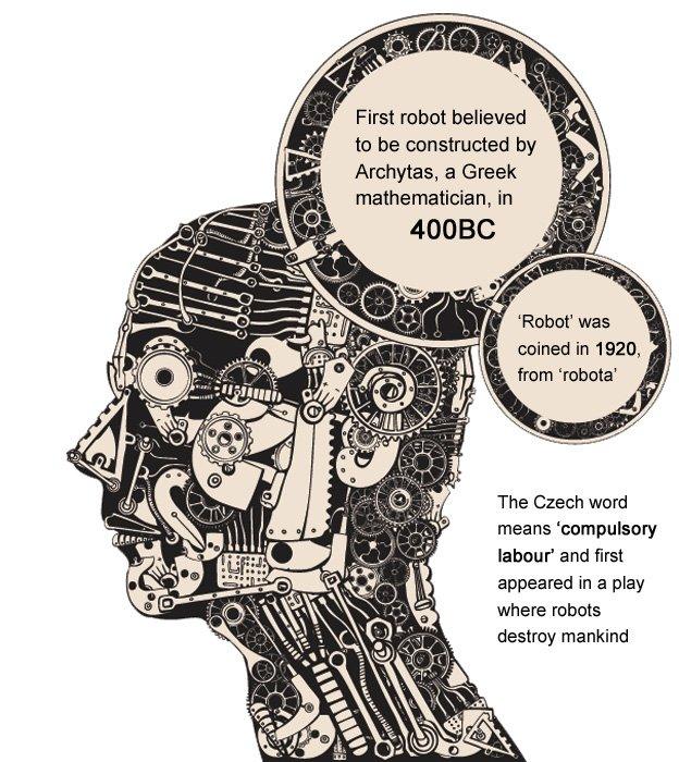 A factbox about robots