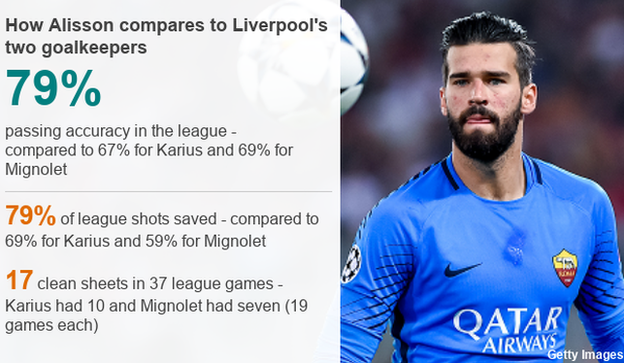 Brazilian goalkeeper Alisson