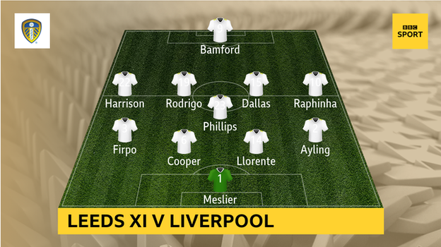 Graphic showing Leeds' starting XI v Liverpool: Meslier, Ayling, Junior Firpo, Llorente, Cooper, Phillips, Dallas, Rodrigo, Raphinha, Harrison, Bamford