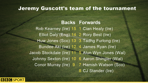 Jeremy Guscott's team of the 2018 Six Nations tournament