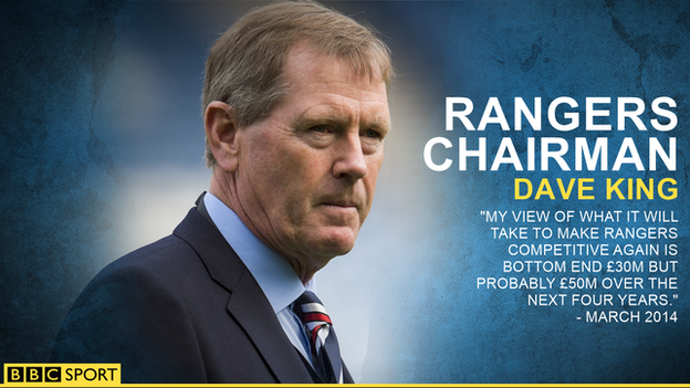 Rangers chairman Dave King