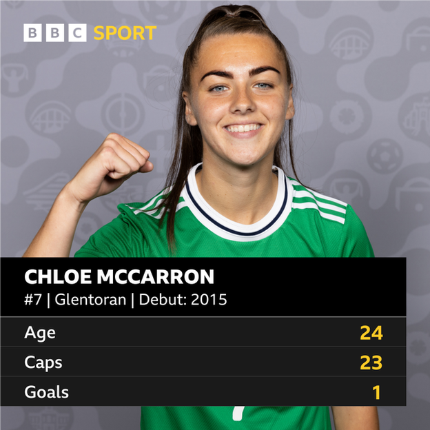 Chloe McCarron stats