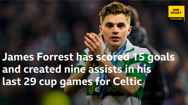 James Forrest