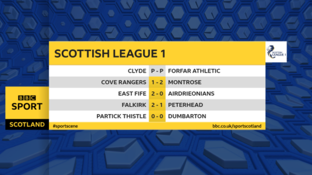 League 1 results